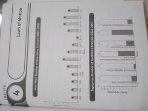 Yakeen for NEET Physics wallah Study Modules