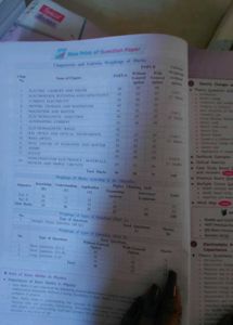 class 12th liberty for all subjects