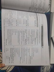 NCERT Maps for NEET - Aakash Books