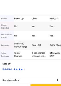 Car Charger Candy Tech
