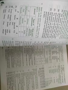 Science Olympiad Workbook Class 6