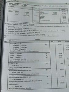 Accountancy Question Bank With Answers Class 12