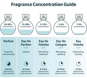 Embark My Story For Her Perfume