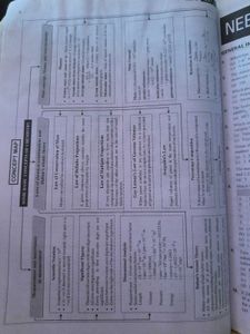 Complete NEET Guide Chemistry