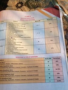 Self-Study Social Science Book for Class 10