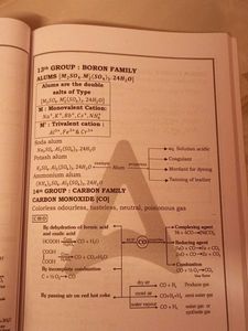 Chemistry Hand Book for Quick Revision