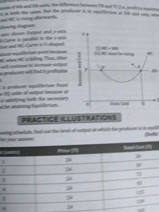 Introductory Microeconomics Class XI Textbook