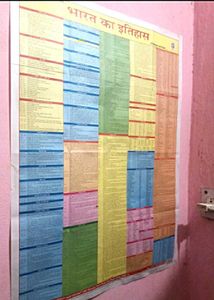 India Hindi Map &amp; Constitution &amp; History Chart 4