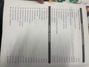 CLAT LL.B. Exam Prep Books
