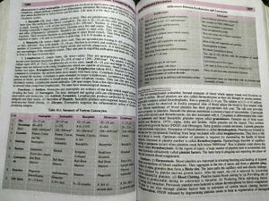 Dinesh Companion Biology Class XI Vol. II