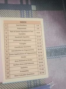 Vedantu QR Quick Revision Cards