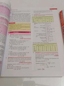 Modern's ABC of Chemistry Class XI - Part I &amp; II
