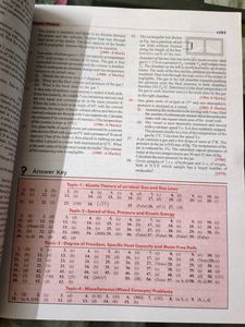 Errorless Physics Solved Papers JEE Advanced