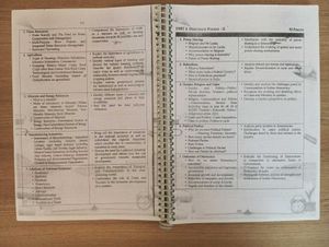 CLASS 10 CBSE SST PAST PAPERS
