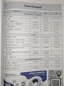 Oswaal CBSE Class 10 Hindi Sample Papers