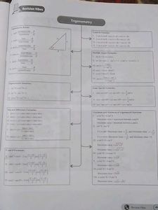 Revision Vibes for SSC CHSL 2025
