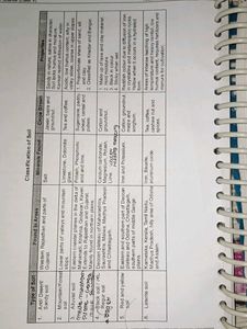 Social Science class10th shortnotes quick revision