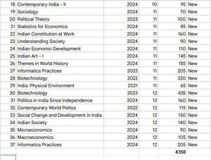 36 NEP 2020 NCERT BOOKS - NEW