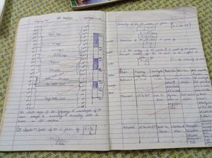 Class 12 Physics Notes