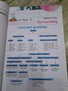 Class 9 Textbooks - Science, History, Geography