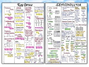 Physics Formula Sheets for NEET 2026/27