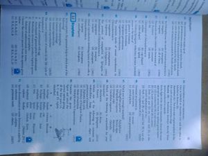 NEET AIPMT Biology Chapterwise Solutions