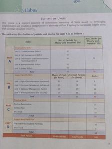 Information Technology Class 10