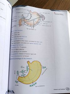 PW MED ED anatomy notes of Dr. Pradeep Pawar
