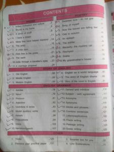 English Guess Paper for Bihar Board 12th