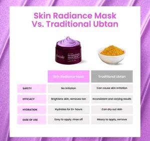 Foxtale Skin Radiance Mask