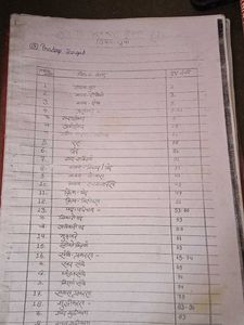 Handwritten Hindi Literature Notes