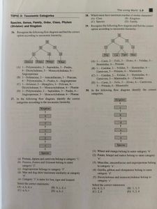 BIOLOGY BOOKS