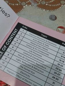 Class 10 Science Flashcards