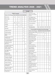 CLAT (UG) &amp; AILET YEAR-WISE10 PREVIOUS SOLVED Pape