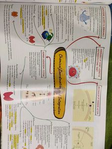 EduCart NEET Abhyaas Theory Maps Book