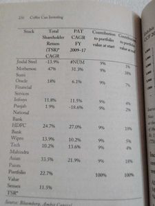 COFFEE CAN INVESTING