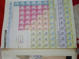 Modern's Chemistry Class XII Part I
