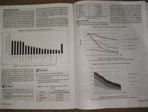 Economics &amp; Geography Class IX Books