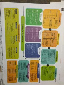 Physics Wallah Study Material