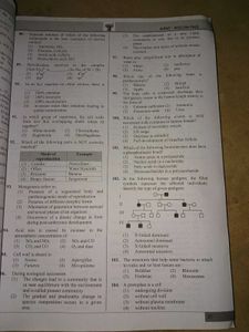 NEET Previous 9 Years Solved Papers 2013-2021