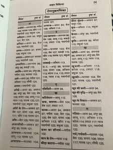 Aahar Chikitsa Book