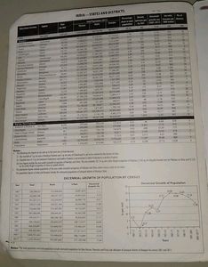 Doraemon Oxford School Atlas 34th Edition