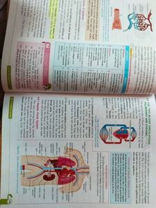 Concise Biology Class-X ICSE