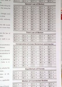 Errorless Physics For NEET