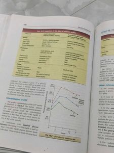 Satyanarayan Biochemistry Third Edition