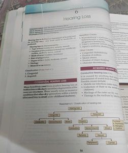 Textbook of ENT Hazarika