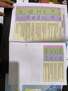 Standard XI Mathematics &amp; Statistics Book (Arts &amp;