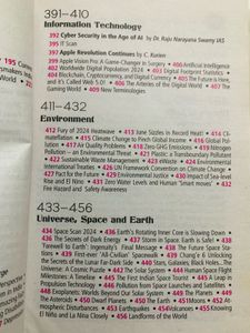 Manorama Yearbook 2025