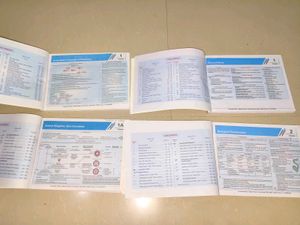 Aakash Ncert Maps