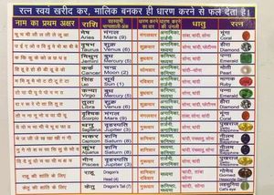 4.47 CTS Unheated High Quality Pukhraj(पुखराज)